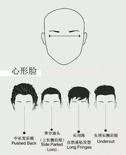 #绘画学习# 「男生不同脸型的发型绘制搭...