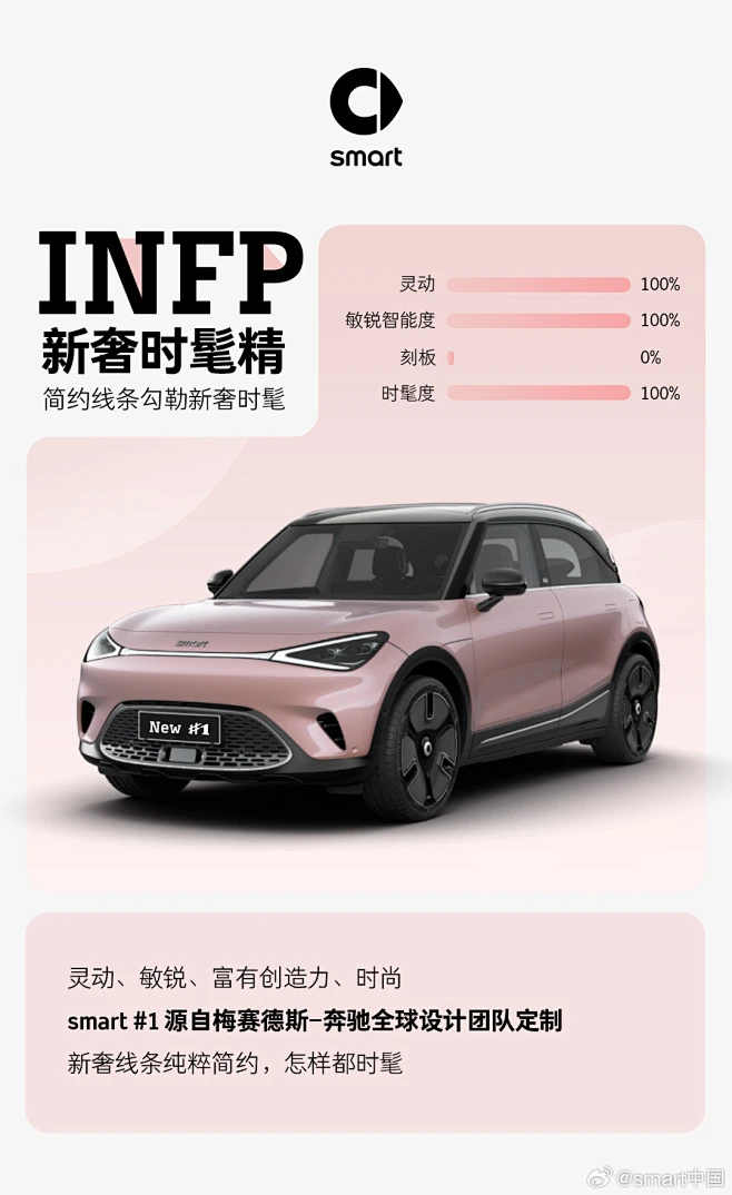 @smart中国 的个人主页 - 微博-花瓣网