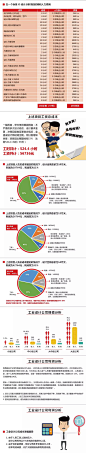 2018为工业设计报价打样