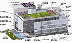 索途采集到建筑、规划：智慧城市