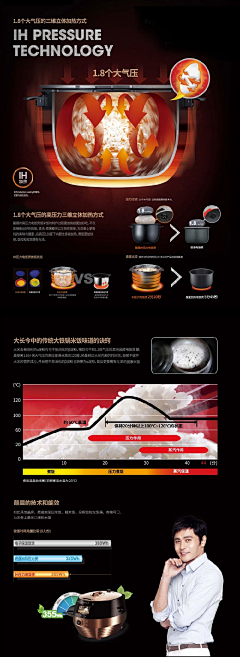 慕容羲采集到电器类目详情页