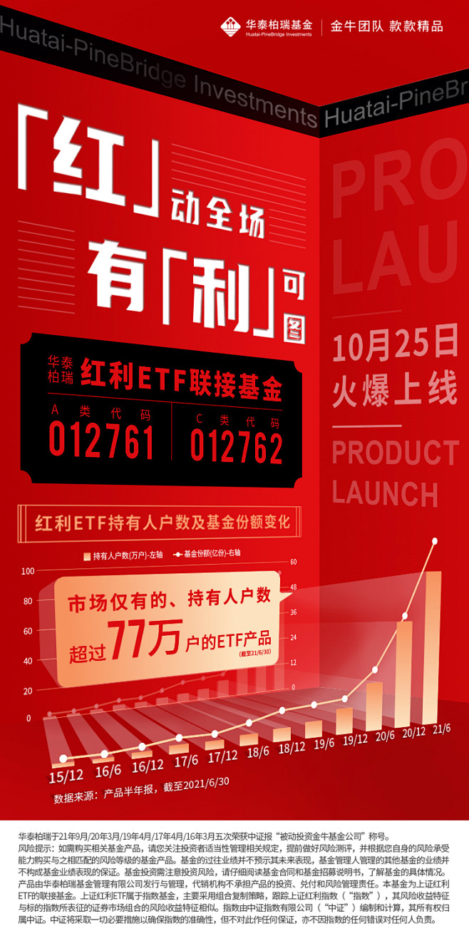20211012-红利上线-ac