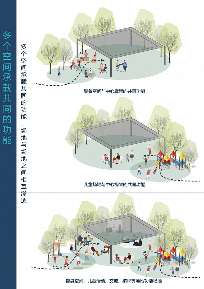 小场地·大能量 | 宅间景观空间复合化模块设计
