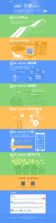 茜曦苒苒采集到数据可视化