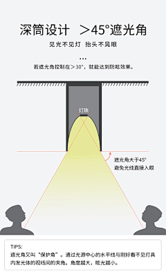 氵_鱼采集到小细节