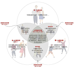 简丹就好采集到客群