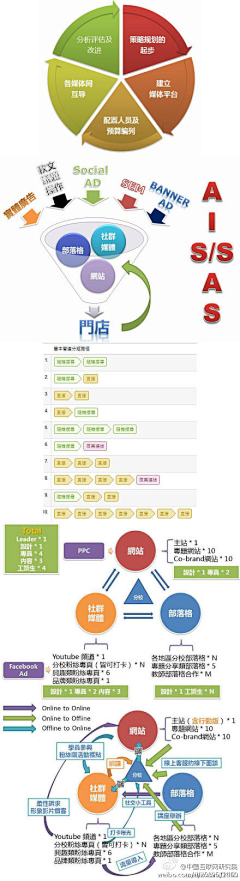 品牌运动采集到信息图谱