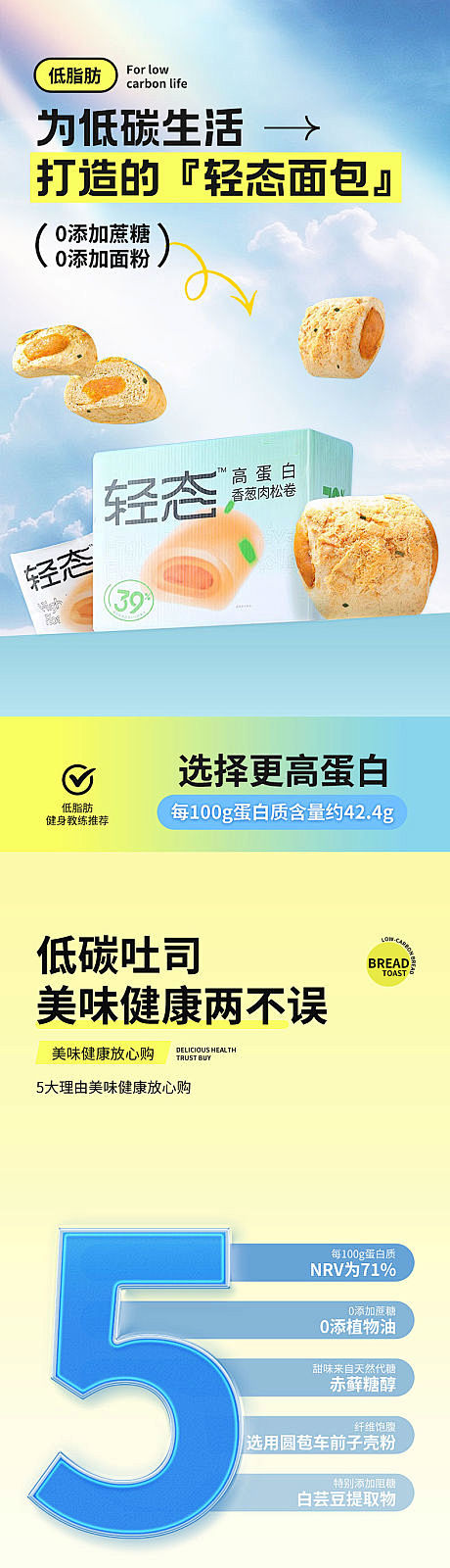 健康轻食面包盒装早餐面包详情-源文件