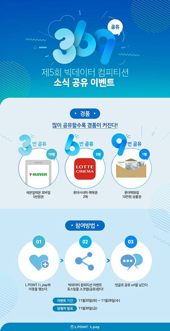 [EVENT] 제 5회 엘포인트 빅데...