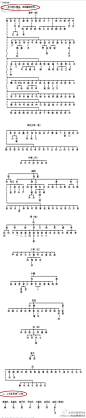 中华姓氏起源脉络图，看看你的姓氏的起源。