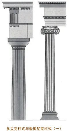 多立克柱式与爱奥尼克柱式