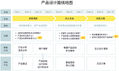 旺仔Sx4采集到UX