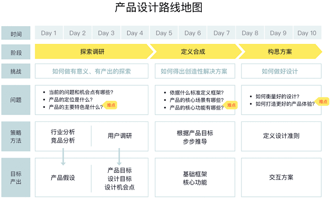 鹅厂设计实习生通关记 : 不久前，有幸受...