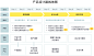 鹅厂设计实习生通关记 : 不久前，有幸受邀参加“I❤UX校园论坛分享会”，面向在校学生分享在鹅厂的实习经历。本文是对分享会的文字版梳理，内容略作修改，食用用户为初入职场的交互设计实习生。通过实习期间心得体会的分享，希望能帮助初来乍到的实习鹅顺利通关。