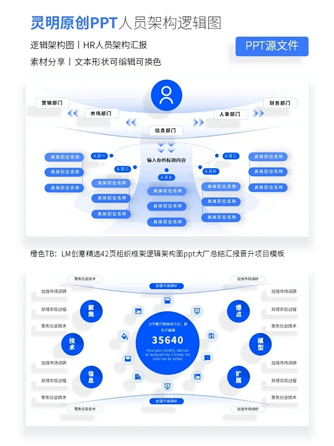 大厂的人员架构介绍汇报ppt逻辑图ppt