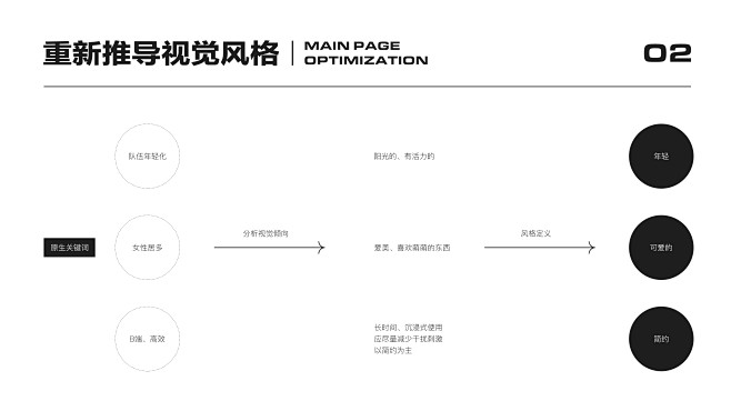 2020个人作品集UI其他UI 炜酱 -...