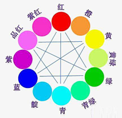 只有那么点的_小温柔采集到杂
