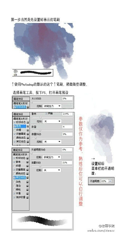 果大米采集到sai教程