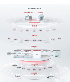 五更庐闲主采集到演示PPT