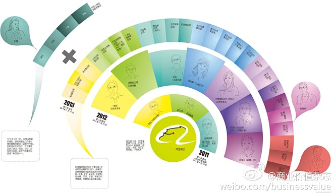 阿里公司架构图