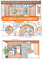 幼儿园室内公共空间墙面设计/草图案例分享 - 小红书