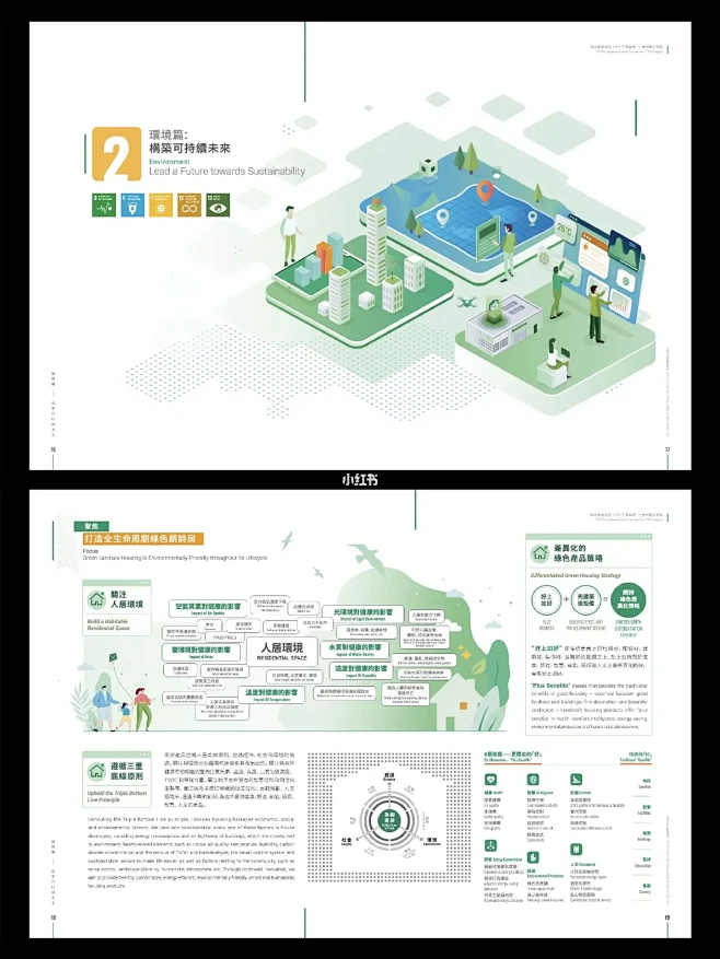 社会责任报告：朗诗绿色地产2019社会责...