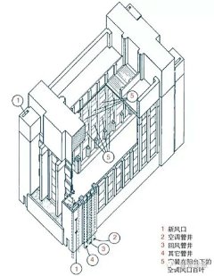 自然是建筑的主题| 弗兰克·劳埃德·赖特 | 拉金大厦（1906） : 弗兰克·劳埃德·赖特Frank Lloyd Wright “大自然为建筑的主题——设计提供素材，我们今天所知的建筑正源于此。自然的启示是汲取不尽的，对建筑师来说，没有比自然规...