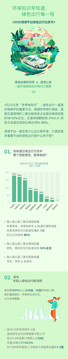 621zst采集到绿色产品