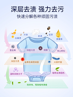 瘦子的天下采集到洗衣凝珠