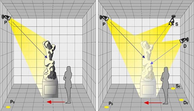 Museum layout - Ligh...