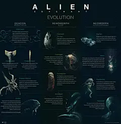 异形：契约 Alien: Covenant 海报