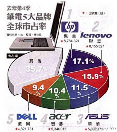 Noah_Mo采集到电子商务