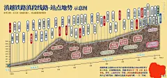 滇越铁路站点海拔示意图