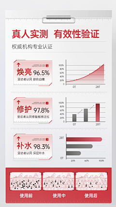 菸小P采集到保健食品素材