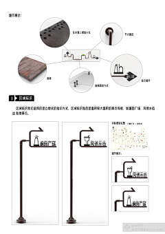 阿扇采集到导视图