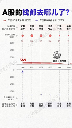 sosocat采集到数据可视化