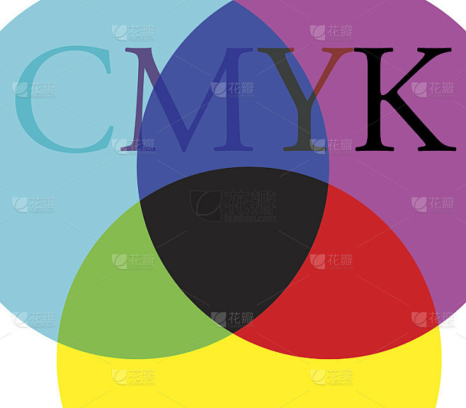 CMYK和RGB颜色图