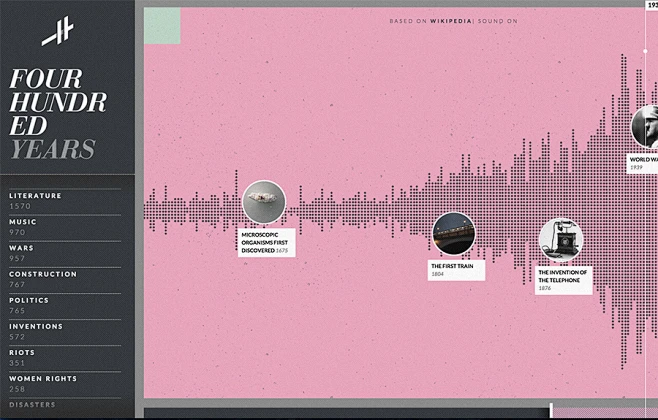 FWA winner | Histography : Histography is an Interactive timeline of ...