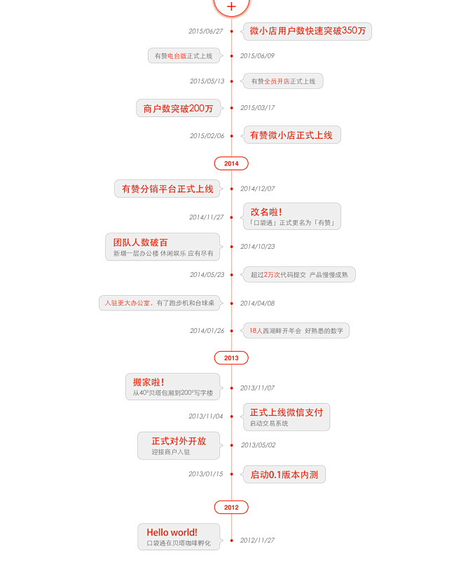 历程
