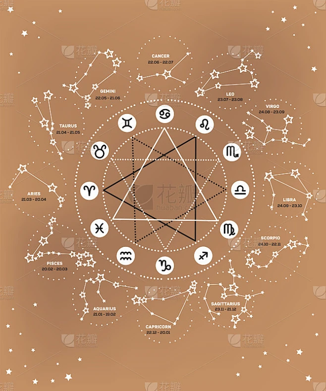 矢量组黄道星座插图，黄道圈素材-花瓣网