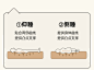 森下林间 筑梦床垫 20cm家用弹簧床垫椰棕乳胶垫可拆洗两用席梦思-淘宝网