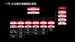 柳柳柳一一采集到品牌战略咨询