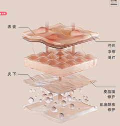 ~第二支羽毛~采集到详情-技术原理