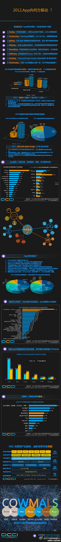 门徒采集到我们一起涨姿势