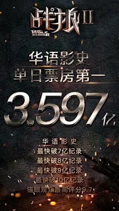 战狼2海报 华语影史单日票房第一