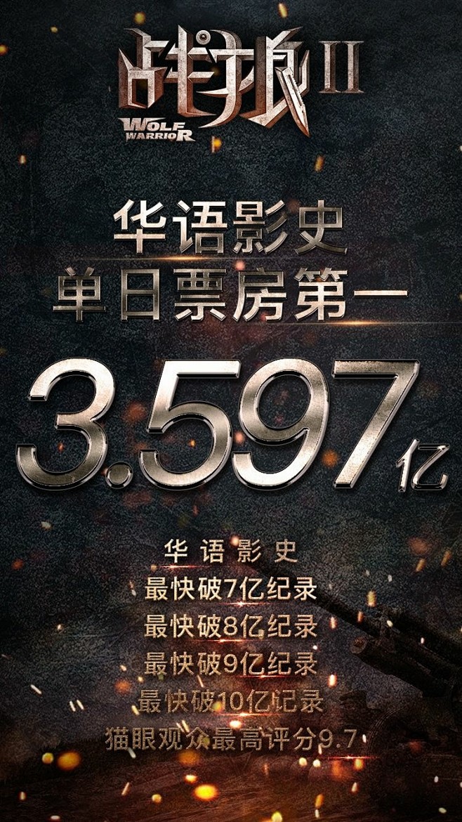 战狼2海报华语影史单日票房第一