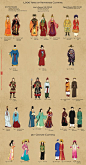 1,000 Years of Vietnamese Clothing by ~lilsuika on deviantART: 