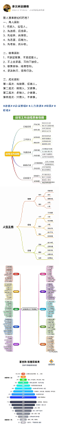 管理