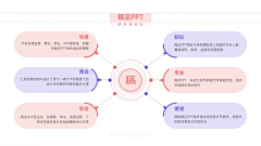 晴天54采集到关系图