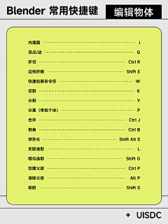 三丰啊啊采集到Blender学习